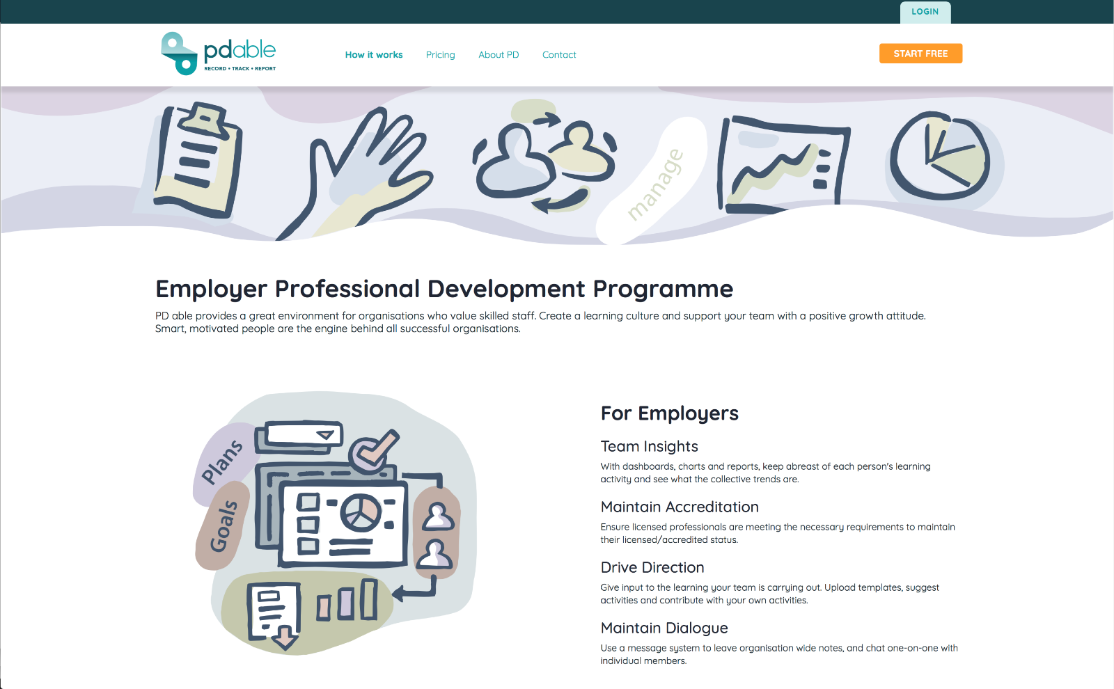 PD able - Employer Professional Development Programme